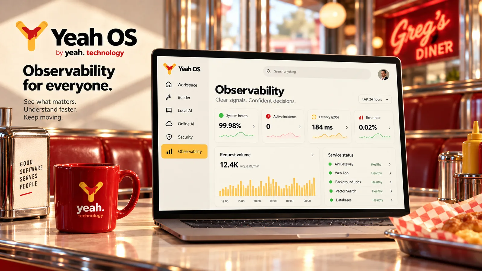 Dashboard di osservabilità illustrativa con metriche non reali
